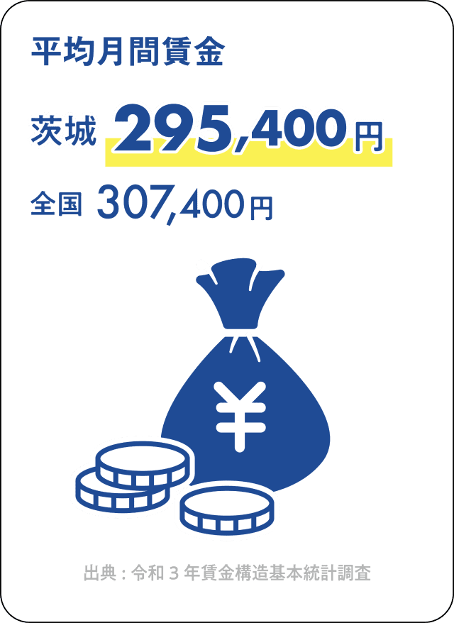 平均賃金