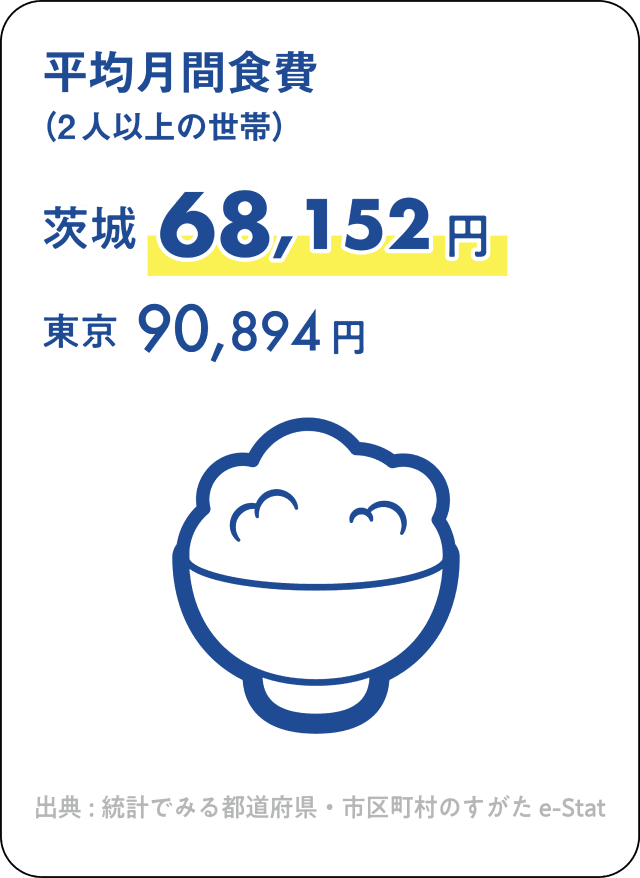 食費