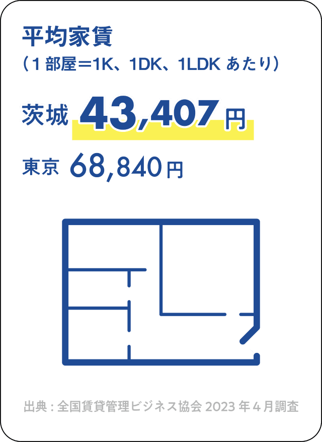 家賃
