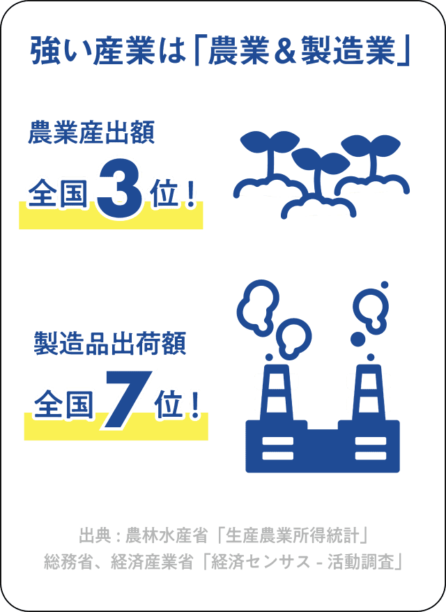 製造業