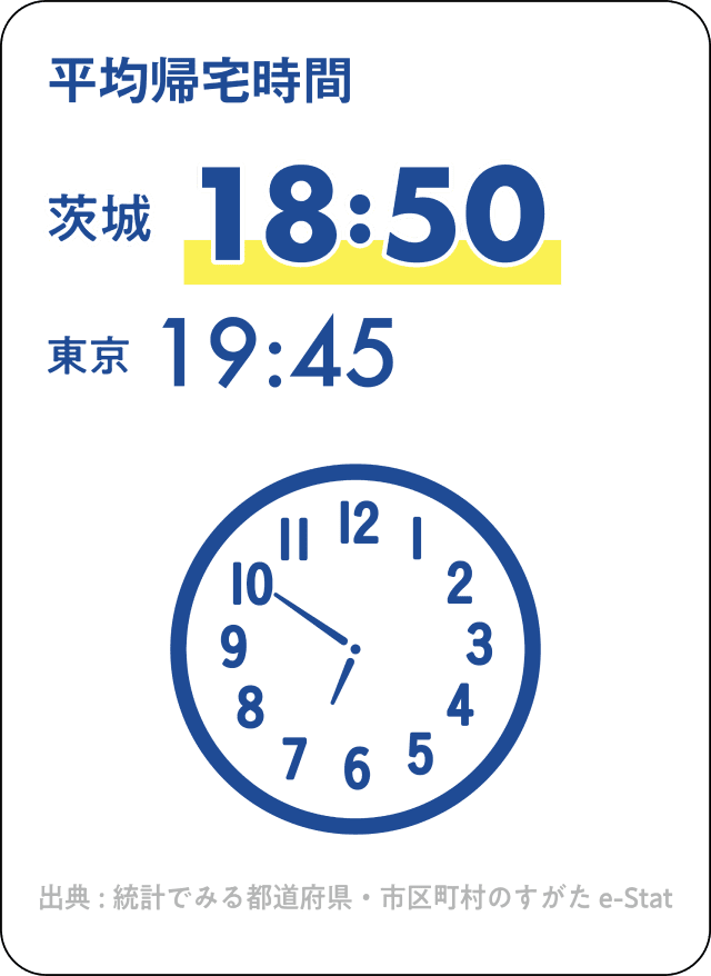 帰宅時間
